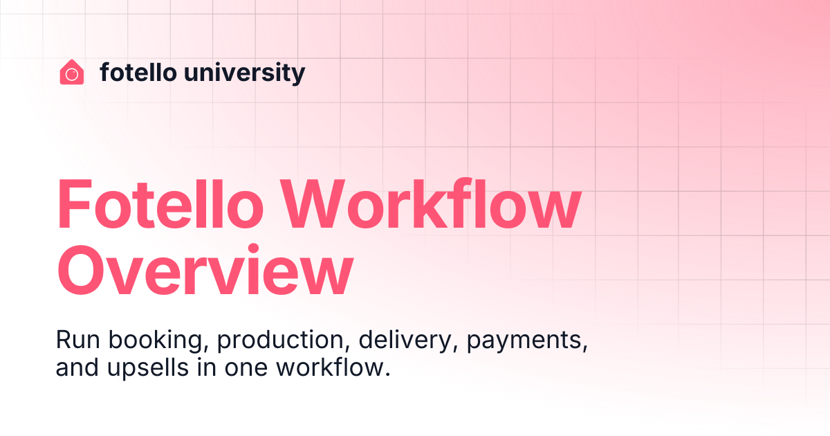 Fotello Workflow Overview | fotello university